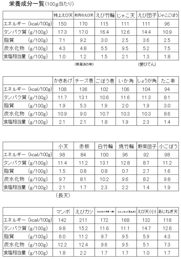 栄養成分一覧 秋月食品工業株式会社